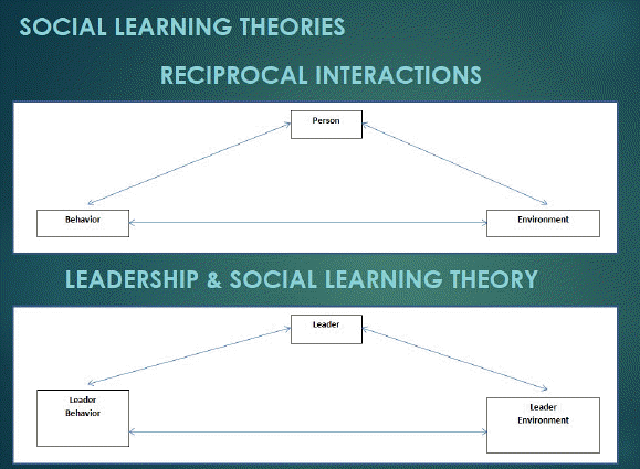 Social Learning Theories